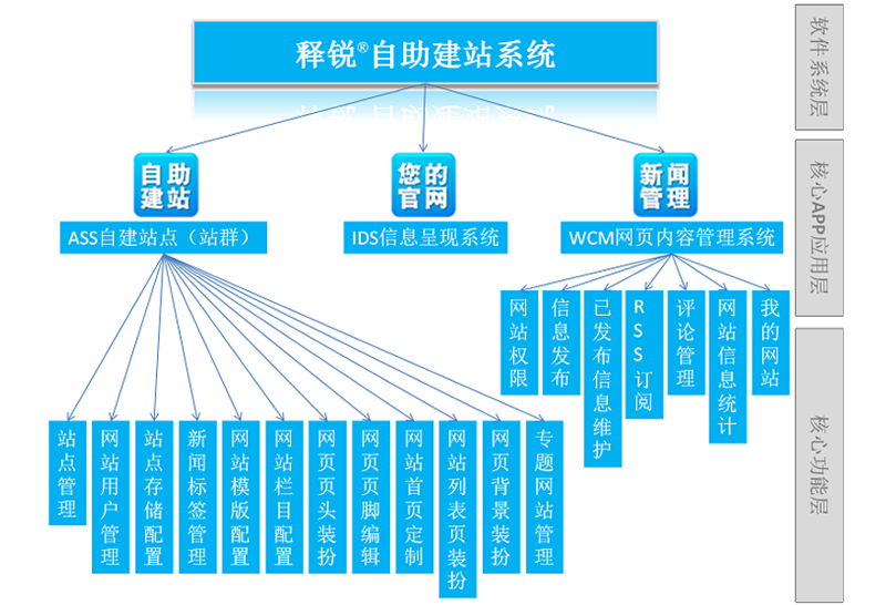 互联网时代的新宠：AI全自动养站程序